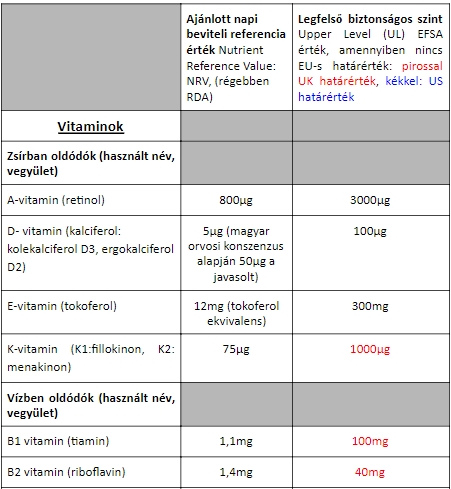 vitaminok1
